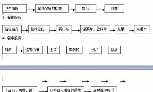 服务员工作流程_服务员工作流程和标准