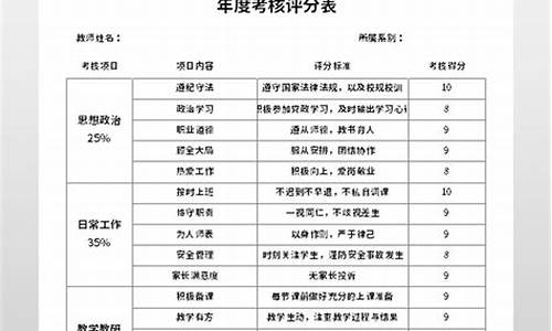 年度考核登记表个人总结_年度考核登记表个