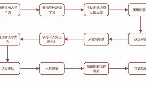 入党转正程序9个流程_入党转正需要做什么