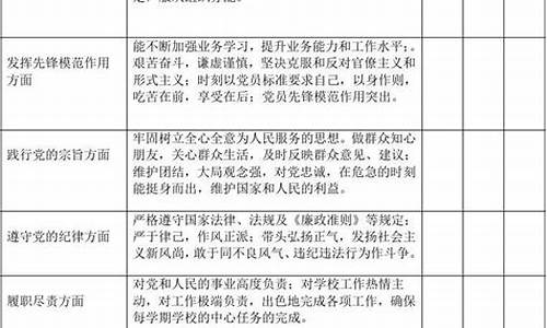 党员评议表个人自评_2024年党员评议表