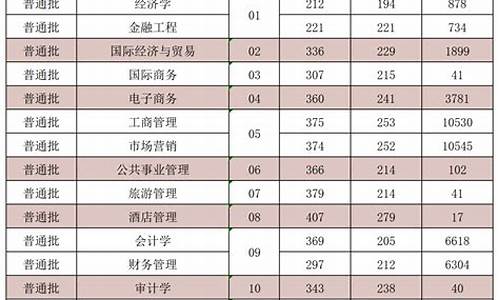 2023年专升本最新政策_2023年专升