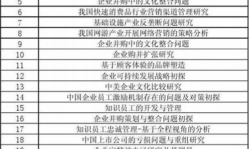 工商管理专业论文选题_工商专业毕业论文题目哪种比好写