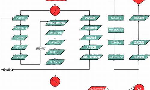 活动策划流程_回娘家活动策划流程