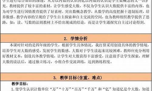 数学教学反思模板_数学教学反思模板 简短