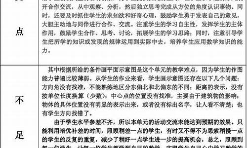 教师教案课后反思简短_教师教案课后反思简短英语