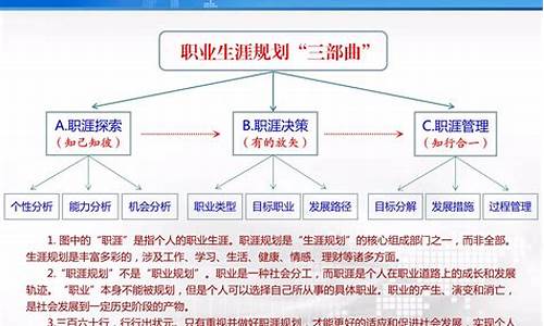 我的职业生涯规划_我的职业生涯规划1000字大学生