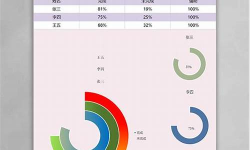 工作完成情况总结_年度工作完成情况总结