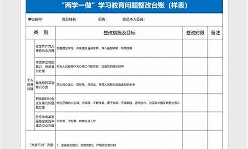 个人自查问题清单及整改措施_个人自查问题清单及整改措施表