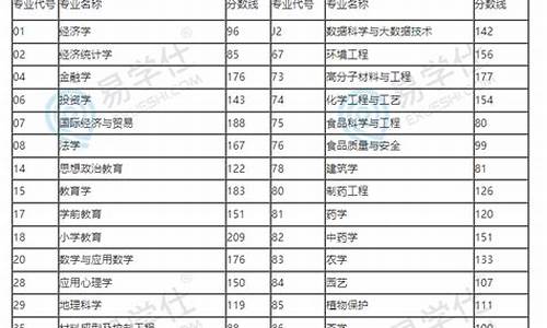 2023年专升本最新政策_2023年专升本最新政策山西省