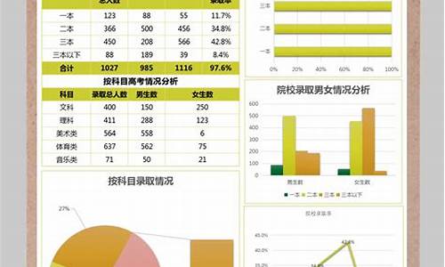 考试成绩分析报告_考试成绩分析报告怎么写