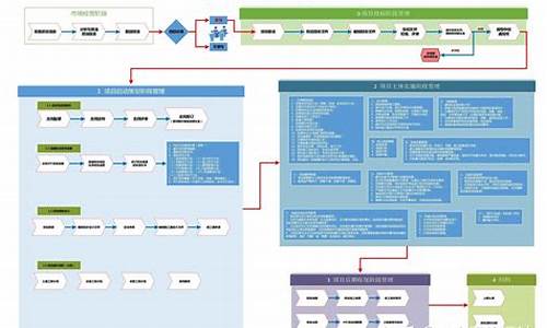 工程项目管理_工程项目管理主要内容