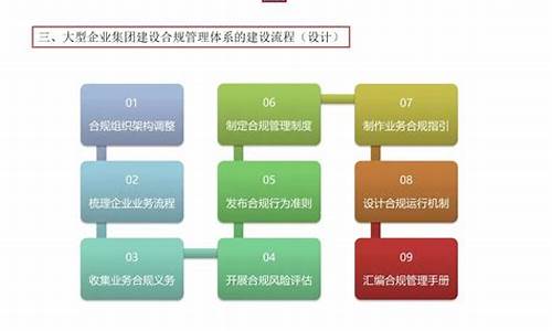 公司管理制度体系_公司管理制度体系建设基本原则的核心